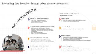 Table Of Contents For Preventing Data Breaches Through Cyber Security Awareness