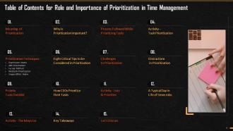 Table Of Contents For Prioritization Role In Time Management Training Ppt