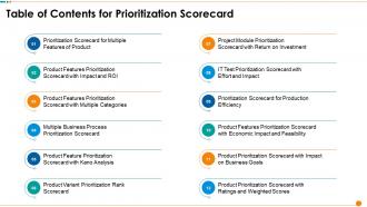 Table Of Contents For Prioritization Scorecard Ppt Brochure