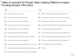 Table of contents for private video hosting platforms investor funding elevator pitch deck