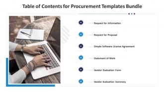 Table Of Contents For Procurement Templates Bundle Ppt Powerpoint Infographics
