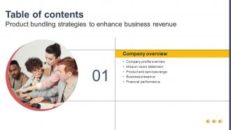 Table Of Contents For Product Bundling Strategies To Enhance Business Revenue
