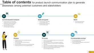 Table Of Contents For Product Launch Communication Plan To Generate Awareness Among Potential