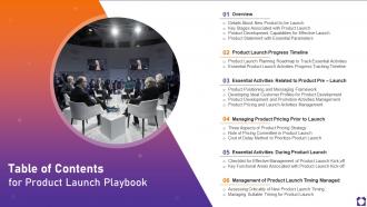 Table Of Contents For Product Launch Playbook Ppt Slides Graphics Download
