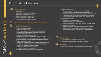 Table Of Contents For Product Lifecycle Ppt Gallery Infographic Template