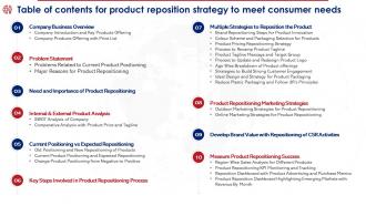 Table Of Contents For Product Reposition Strategy To Meet Consumer Needs