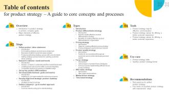 Table Of Contents For Product Strategy A Guide To Core Concepts And Processes Strategy SS V