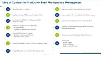 Table Of Contents For Production Plant Maintenance Management Ppt Icon Example Topics