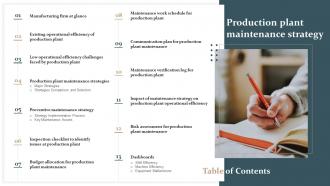 Table Of Contents For Production Plant Maintenance Strategy Ppt Layouts Example Topics