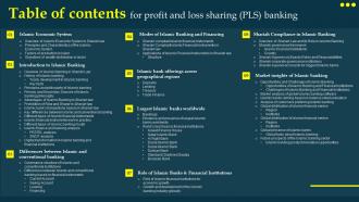 Table Of Contents For Profit And Loss Sharing Pls Banking Fin SS V