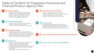 Table Of Contents For Progressive Insurance And Financial Product Agency Plan