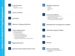 Table of contents for project engagement analysis methods ppt inspiration