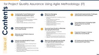 Table Of Contents For Project Quality Assurance Using Agile Methodology IT