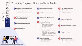 Table Of Contents For Promoting Employer Brand On Social Media