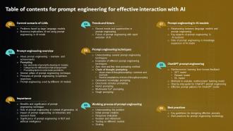 Table Of Contents For Prompt Engineering For Effective Interaction With Ai