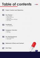Table Of Contents For Proposal For Drug Rehabilitation One Pager Sample Example Document