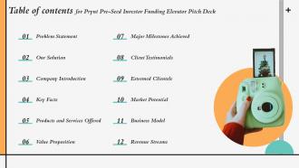 Table Of Contents For Prynt Pre Seed Investor Funding Elevator Pitch Deck