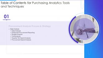 Table Of Contents For Purchasing Analytics Tools And Techniques