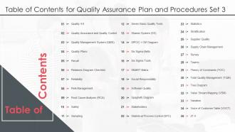 Table Of Contents For Quality Assurance Plan And Procedures Set 3