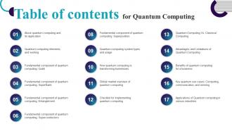 Table Of Contents For Quantum Computing Ppt Slides Background Images