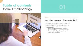 Table Of Contents For RAD Methodology Ppt Slides Layout