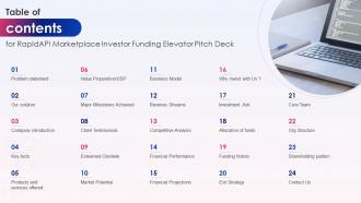 Table Of Contents For RapidAPI Marketplace Investor Funding Elevator Pitch Deck