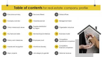 Table Of Contents For Real Estate Company Profile CP SS