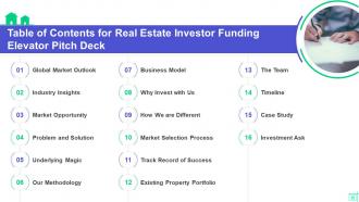 Table Of Contents For Real Estate Investor Funding Elevator Pitch Deck