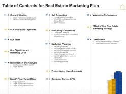 Table of contents for real estate marketing plan real estate marketing plan ppt inspiration