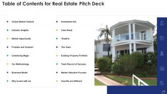 Table of contents for real estate pitch deck ppt file summary