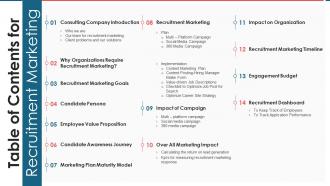 Table Of Contents For Recruitment Marketing Ppt Themes