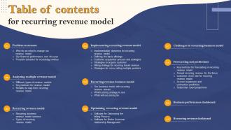 Table Of Contents For Recurring Revenue Model Ppt Slides Example Introduction