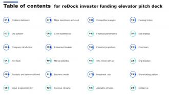 Table Of Contents For Redock Investor Funding Elevator Pitch Deck