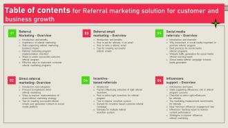 Table Of Contents For Referral Marketing Solution For Customer And Business Growth MKT SS V Images Good