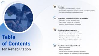 Table Of Contents For Rehabilitation Ppt Powerpoint Presentation Slides Designs Download