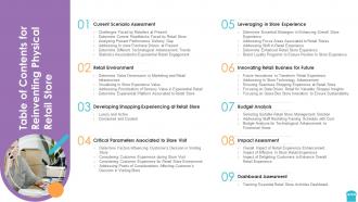 Table of contents for reinventing physical retail store ppt layout