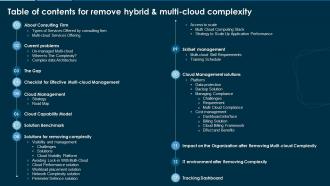 Table Of Contents For Remove Hybrid And Multi Cloud Complexity Ppt Icon Background Image