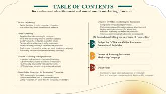 Table Of Contents For Restaurant Advertisement And Social Media Marketing Plan Content Ready Image