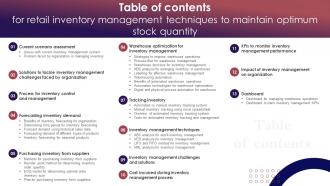 Table Of Contents For Retail Inventory Management Techniques To Maintain Optimum Stock Quantity