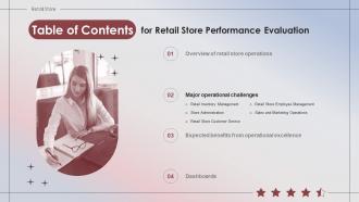 Table Of Contents For Retail Store Performance Evaluation