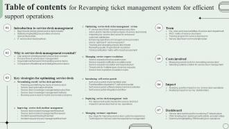 Table Of Contents For Revamping Ticket Management System For Efficient Support Operations