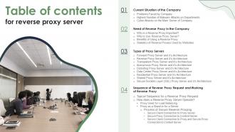 Table Of Contents For Reverse Proxy Server Ppt Powerpoint Presentation Portfolio File Formats