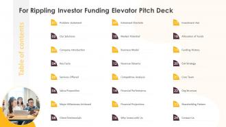 Table Of Contents For Rippling Investor Funding Elevator Pitch Deck
