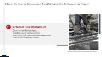 Table Of Contents For Risk Assessment And Mitigation Plan For Commercial Property