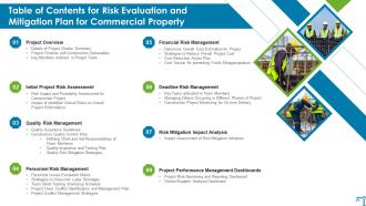 Table Of Contents For Risk Evaluation And Mitigation Plan For Commercial Property