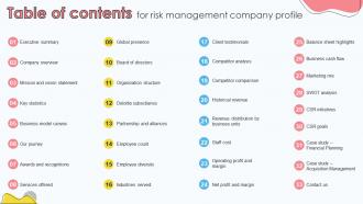 Table Of Contents For Risk Management Company Profile CP SS V