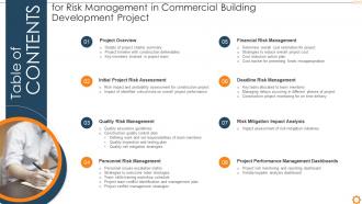 Table Of Contents For Risk Management In Commercial Building Development Project
