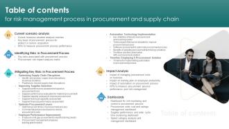 Table Of Contents For Risk Management Process In Procurement And Supply Chain