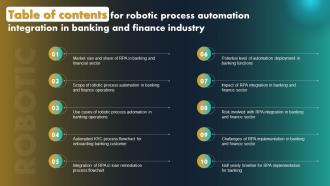 Table Of Contents For Robotic Process Automation Integration In Banking And Finance Industry