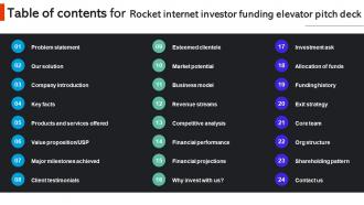 Table Of Contents For Rocket Internet Investor Funding Elevator Pitch Deck